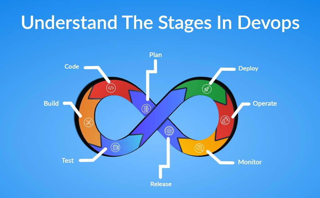 Understand-the-stages-in-devOps