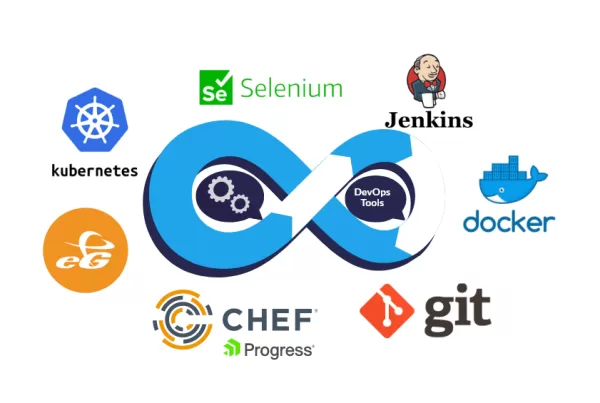 best-devOps-tools bitcot development company in San Diego