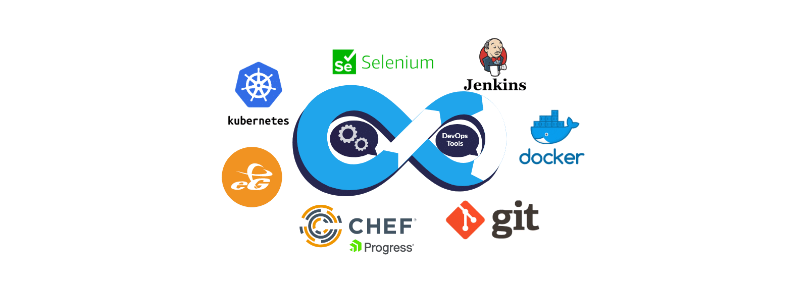 best devOps tools