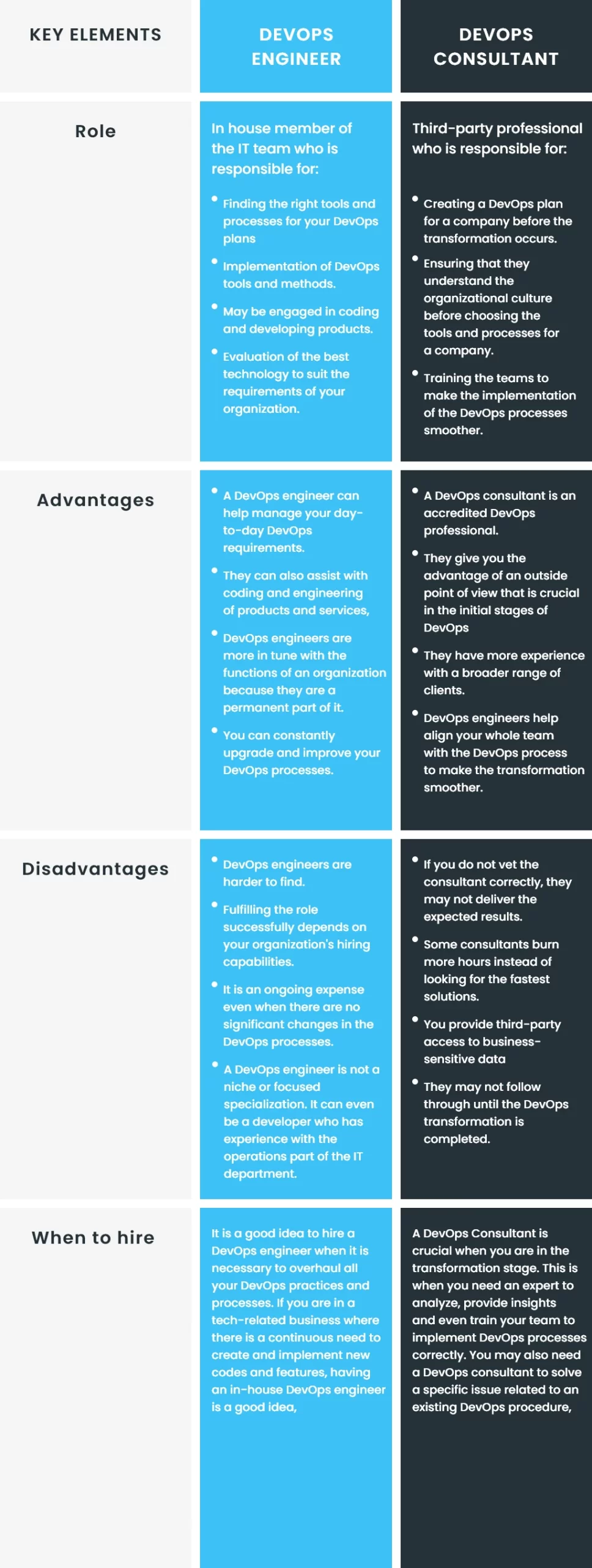 DevOps-Engineer-Vs-DevOps-Consultant