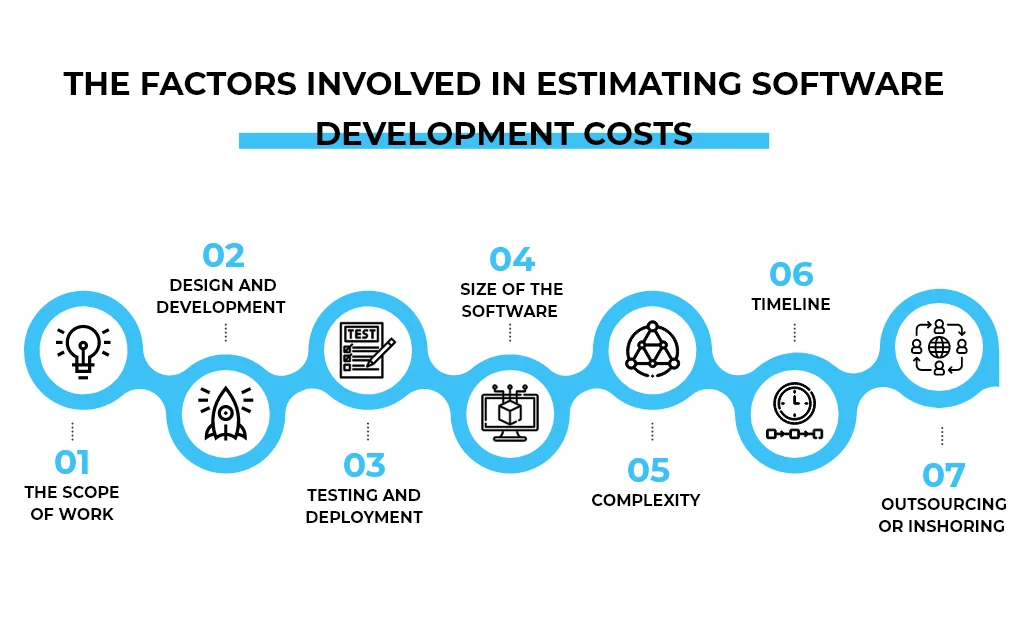 Estimating-Software-Development-Costs