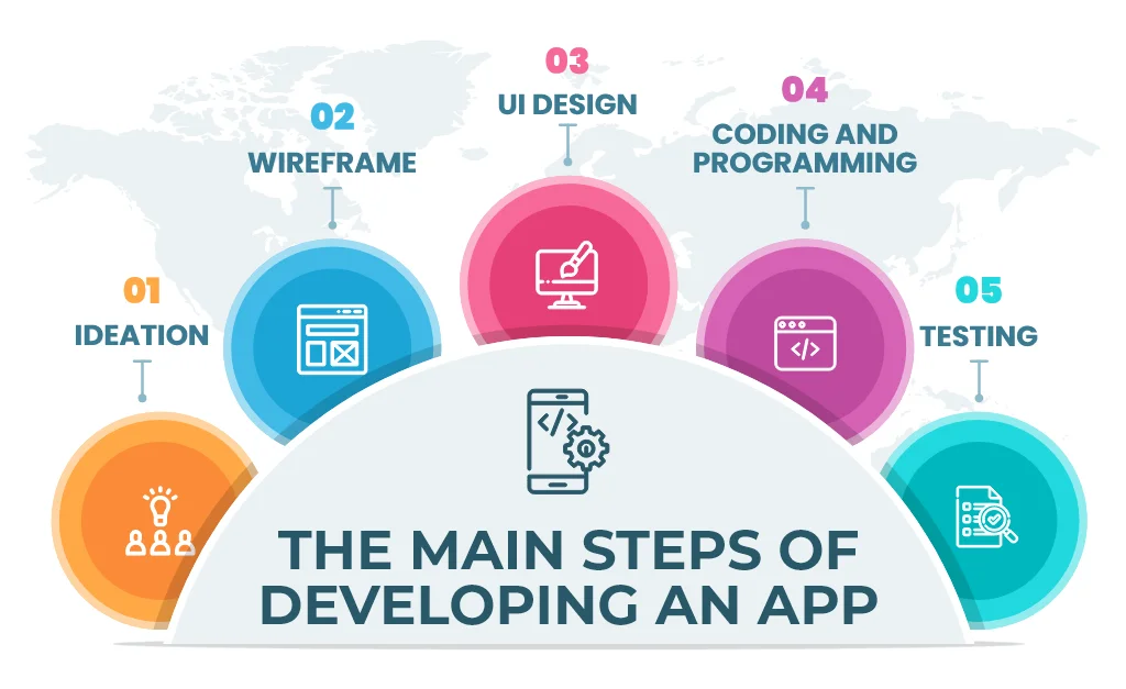 app development step