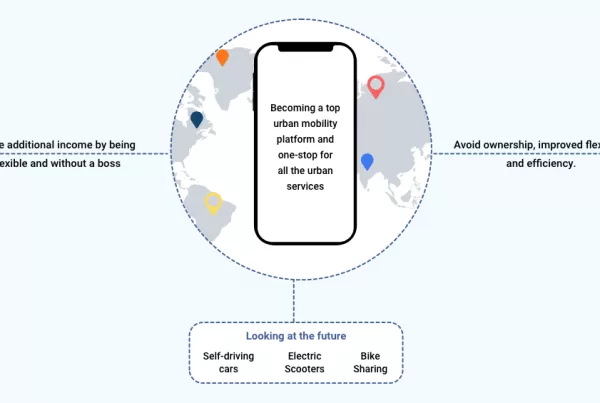 Two-Sided-Marketplace2 bitcot development company in San Diego