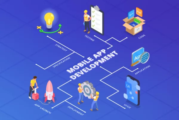 Custom-mobile-app-development bitcot development company in San Diego