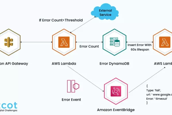 Using AWS Lambda with Amazon EventBridge CloudWatch Events