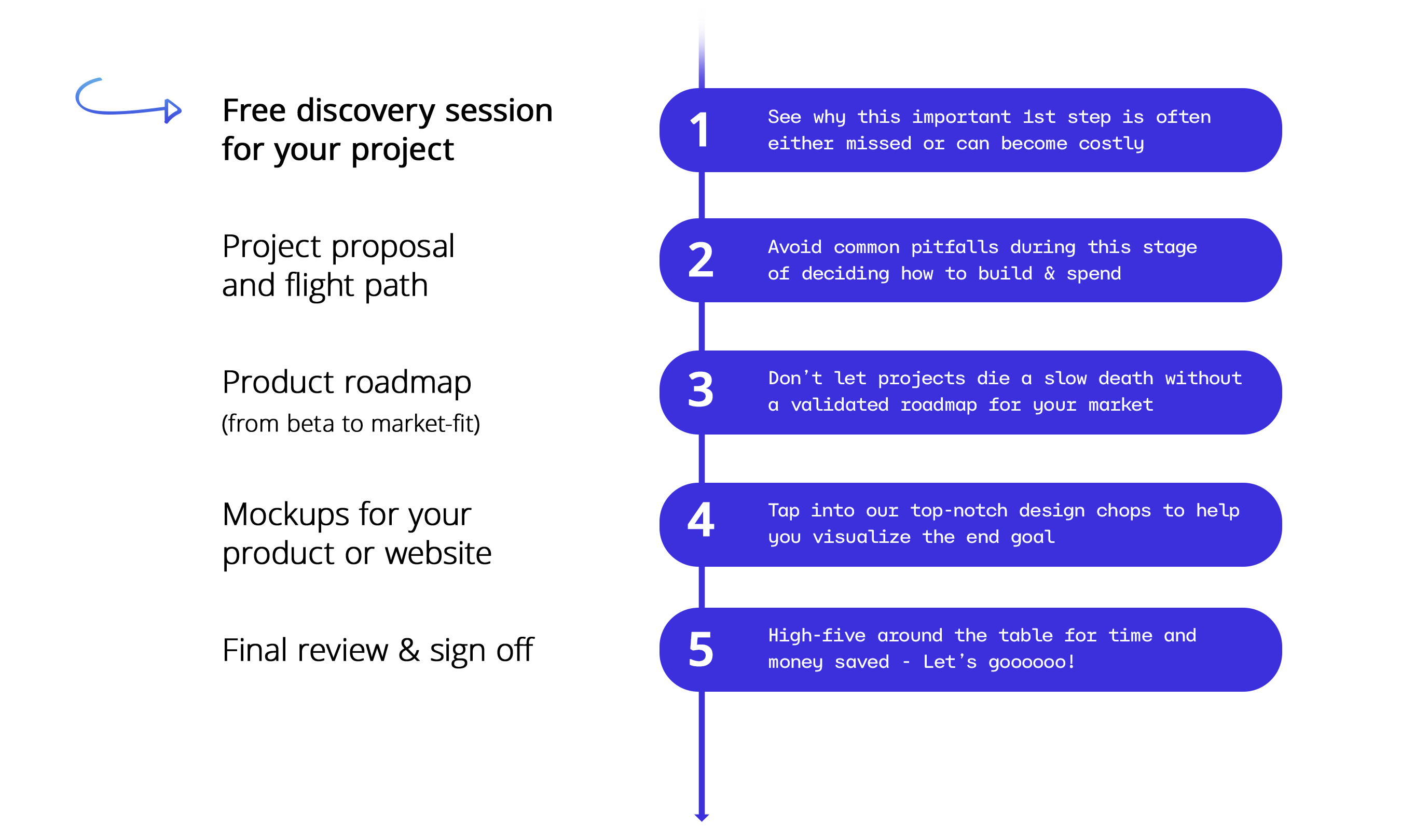 web gfx leadgen 5 steps