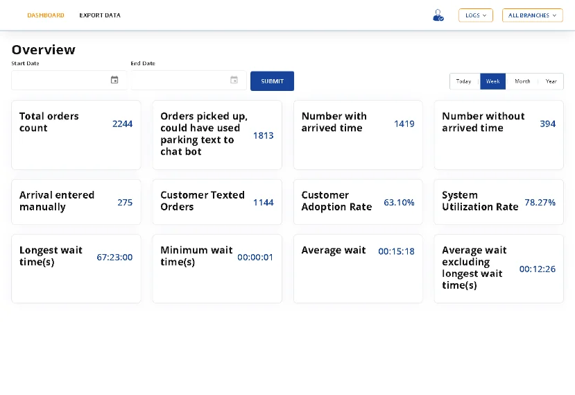 Custom Solutions 2