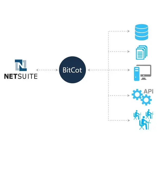 SuiteTalk NetSuite