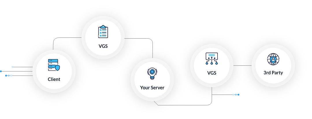 our approach vgs Flow