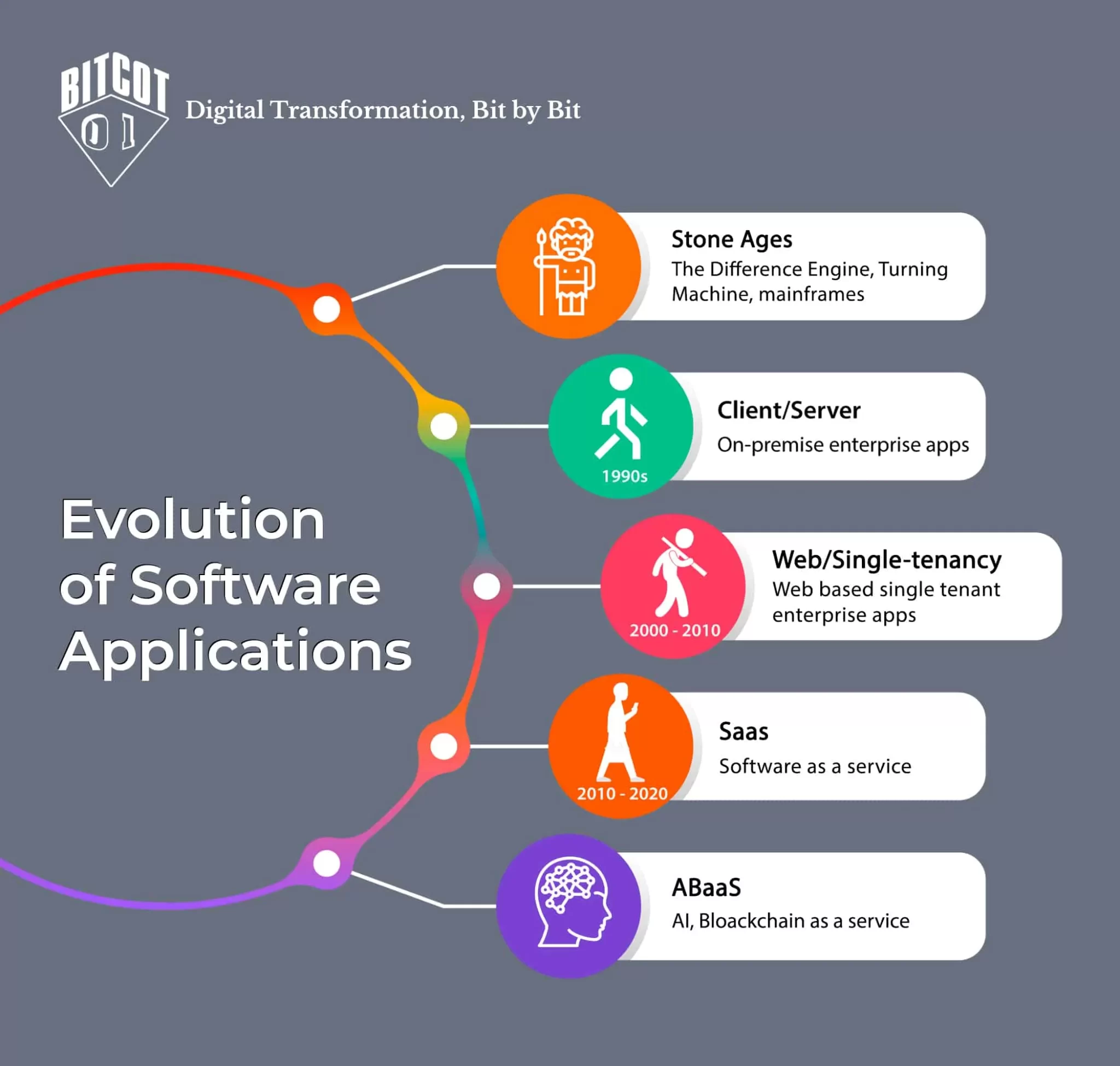 AI-Blockchain-as-a-Service-Digital-Transformation