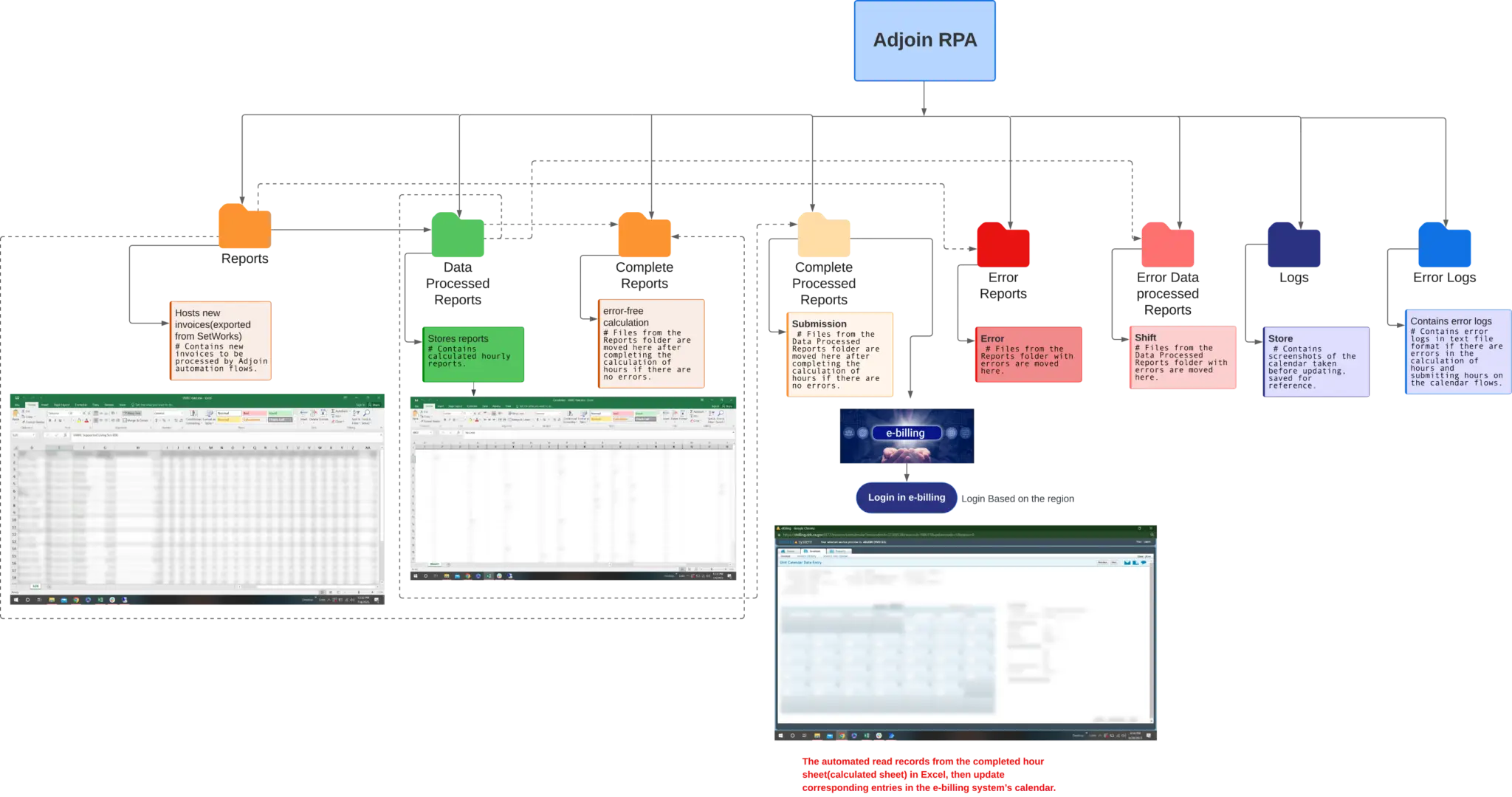 Adjoin RPA for landing 2048x1079 1