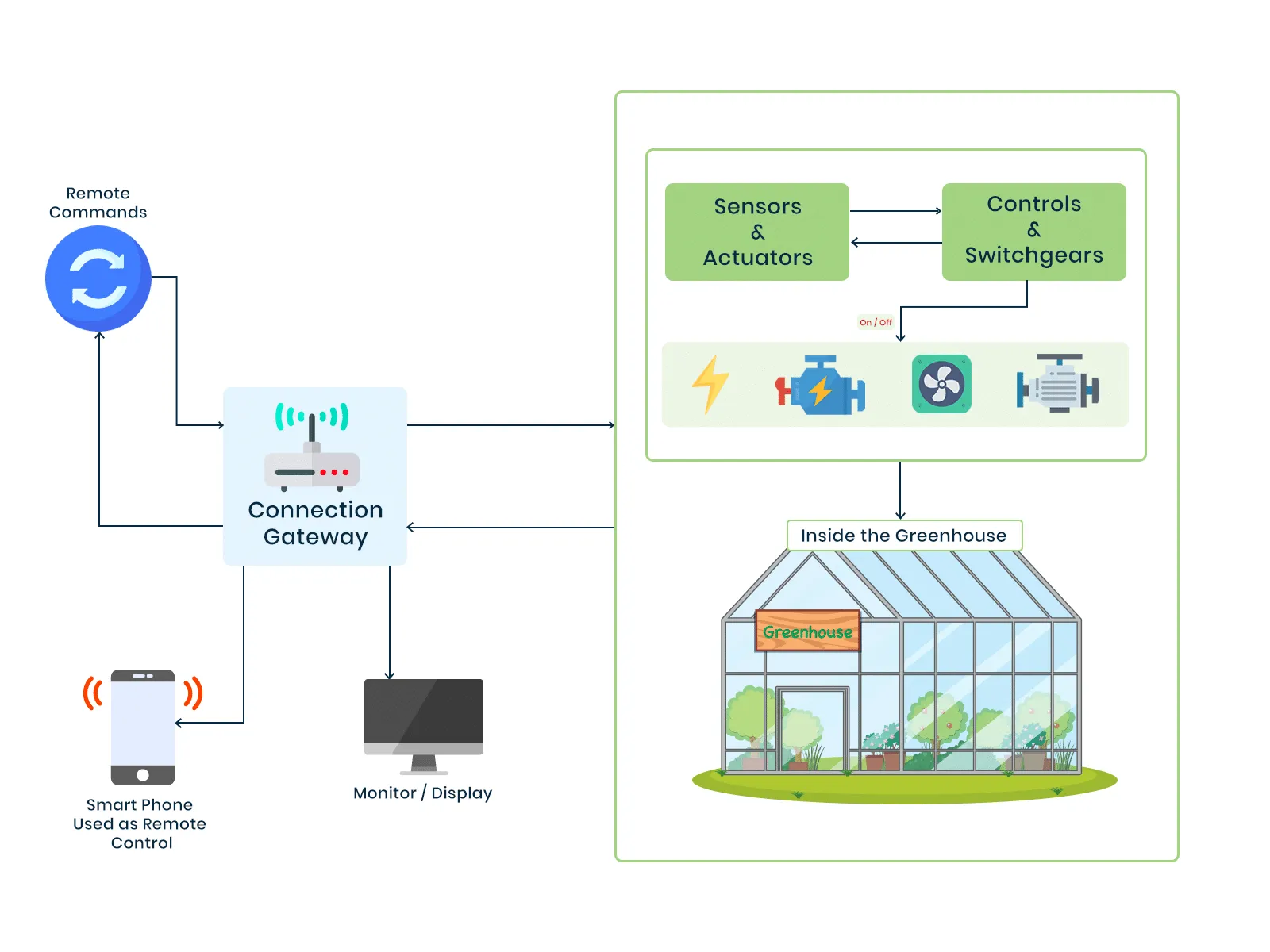 Agriculture-IoT-application