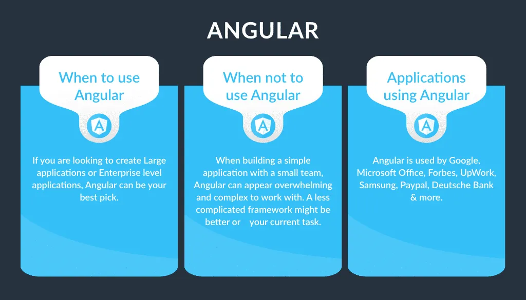 Angular development fremwork