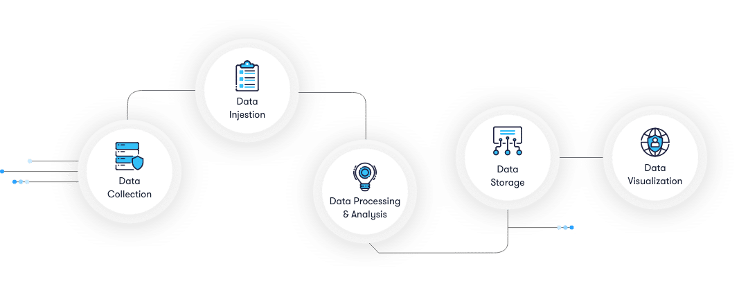 Approach IoT