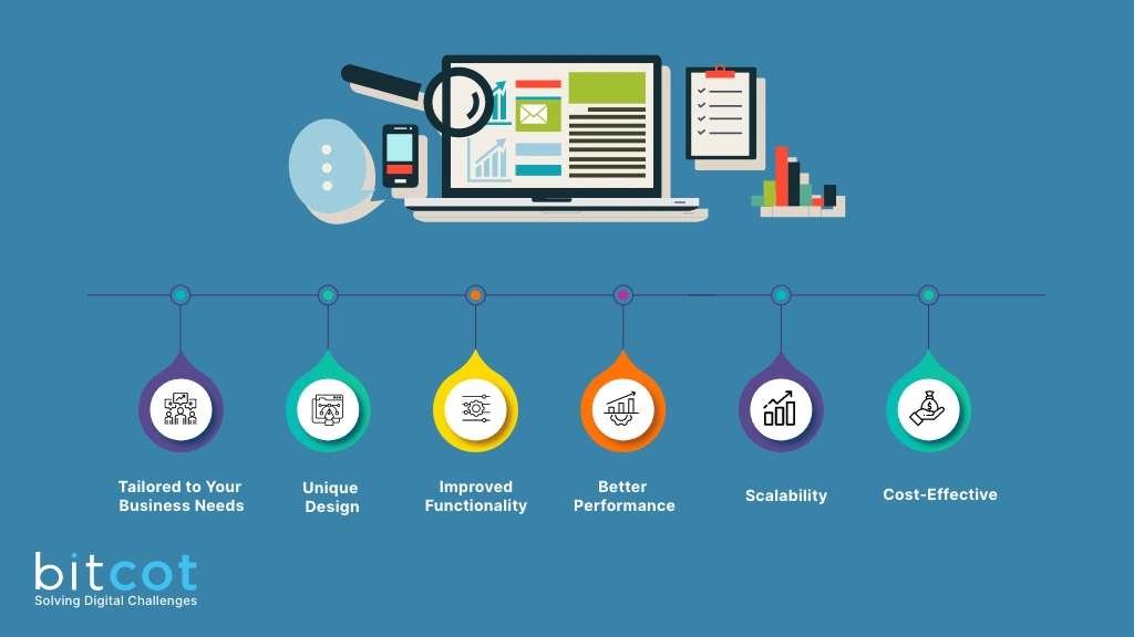 Benefits of Custom WordPress Website Development