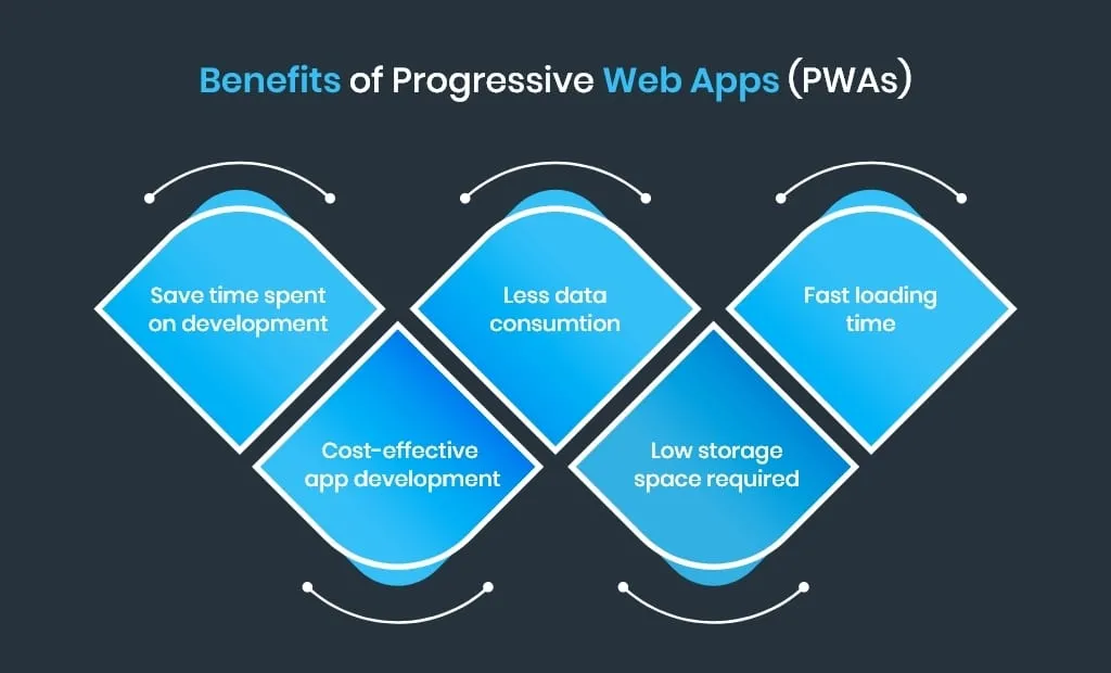 Benefits-of-Progressive-Web-Apps 