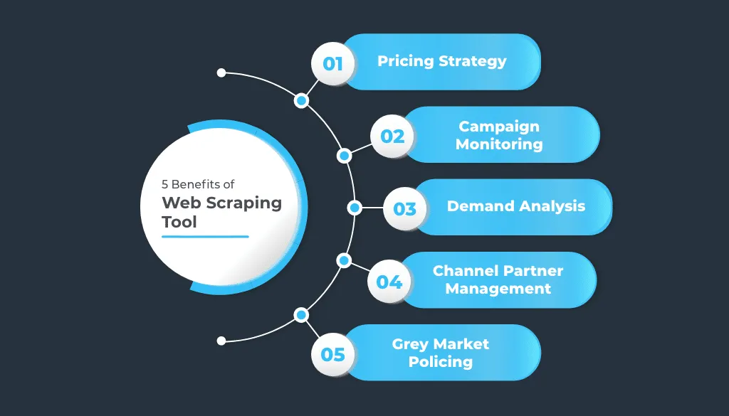 Benefits-of-Web-Scraping