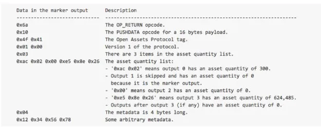 Bitcoin-Blockchain-Data