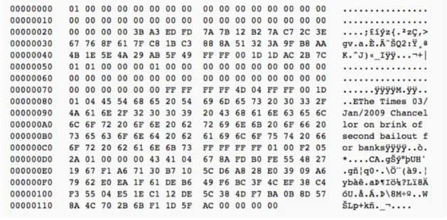 Bitcoin’s-Blockchain-Data