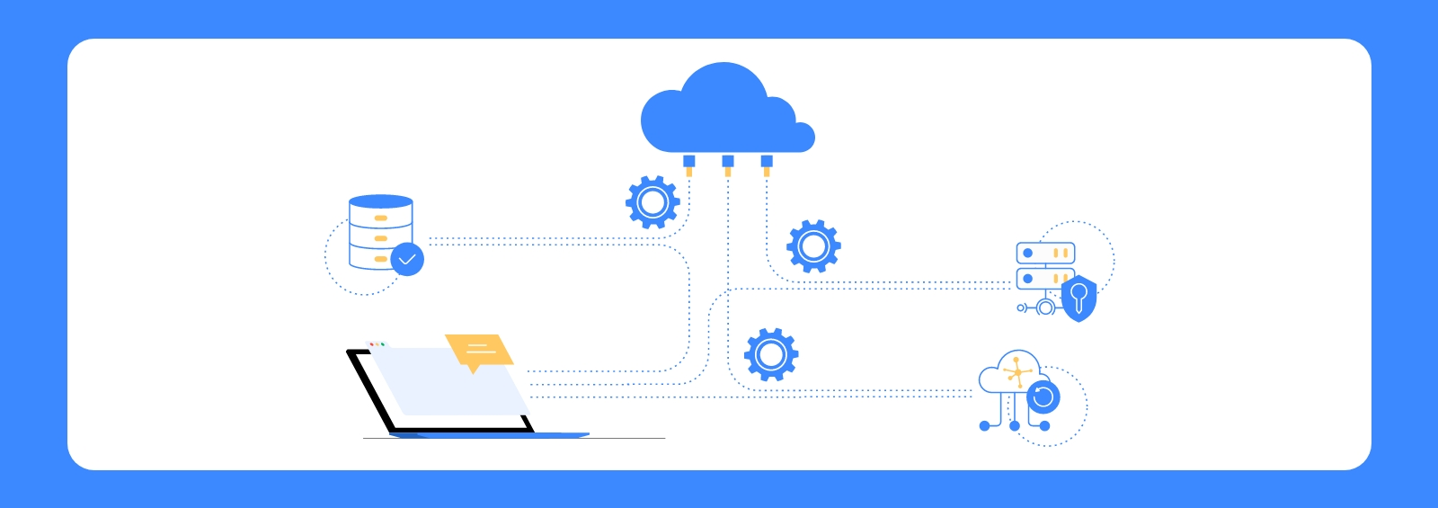 Cloud Migration What Why When