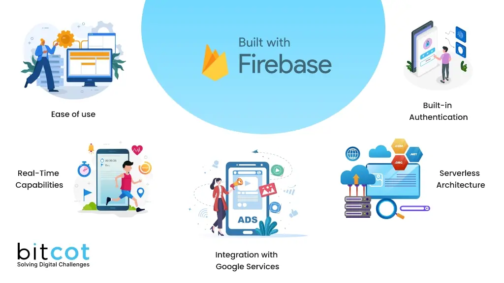 Comparison of Firebase with Server-side Technologies