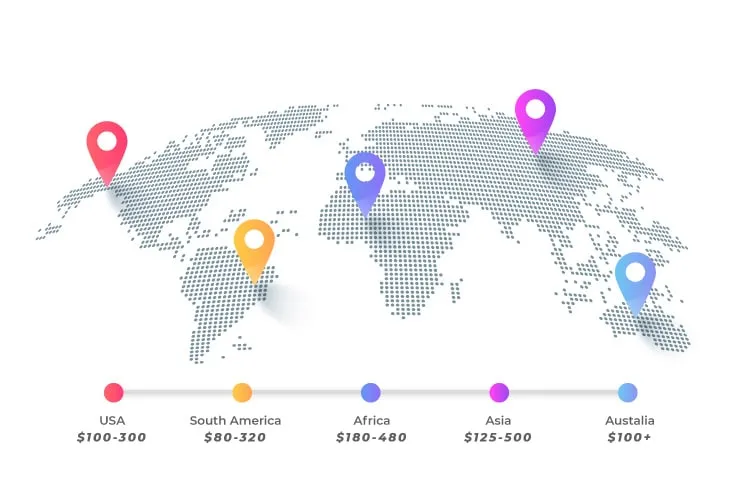 Cost To Make An Mobile App