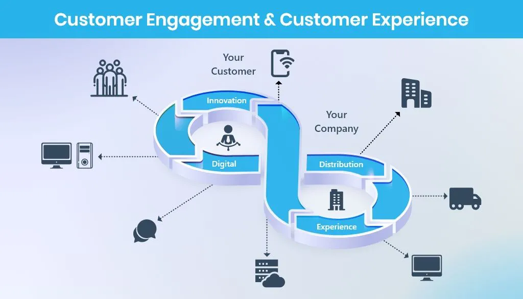 Customer-Engagement-Customer-Experience