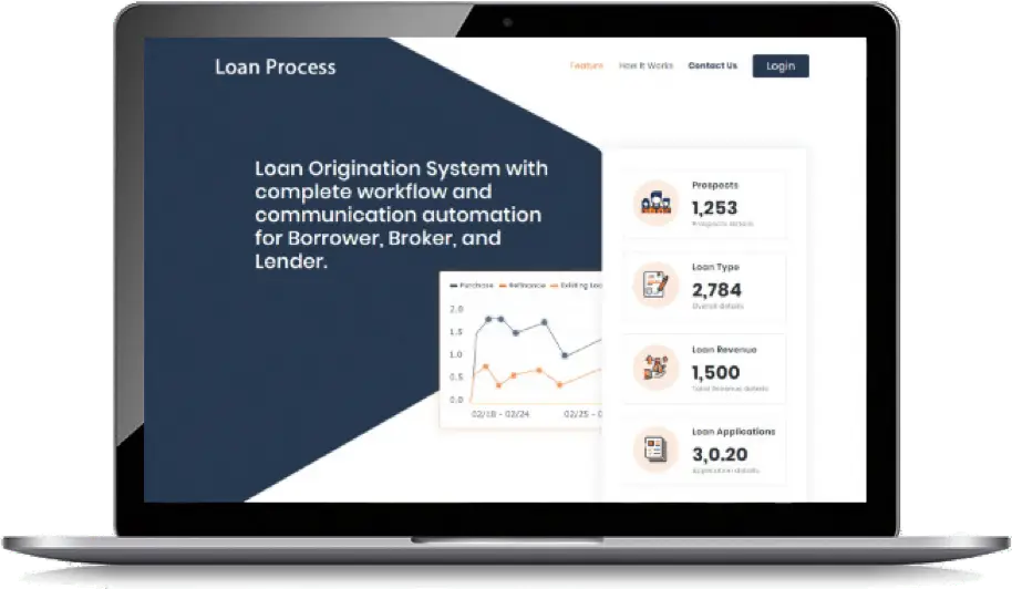 Digital Lending Platform