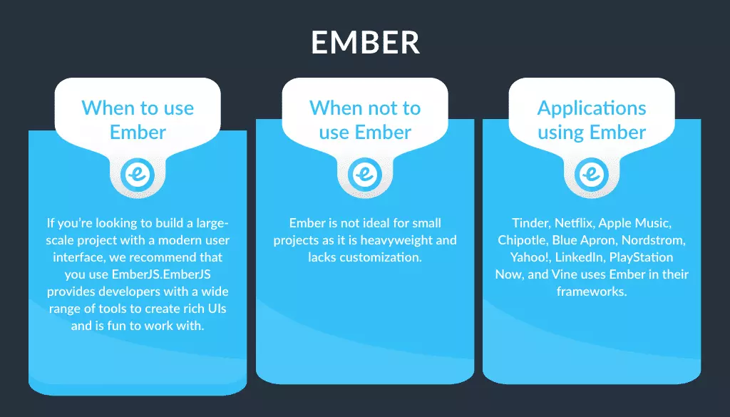 Ember fremwork