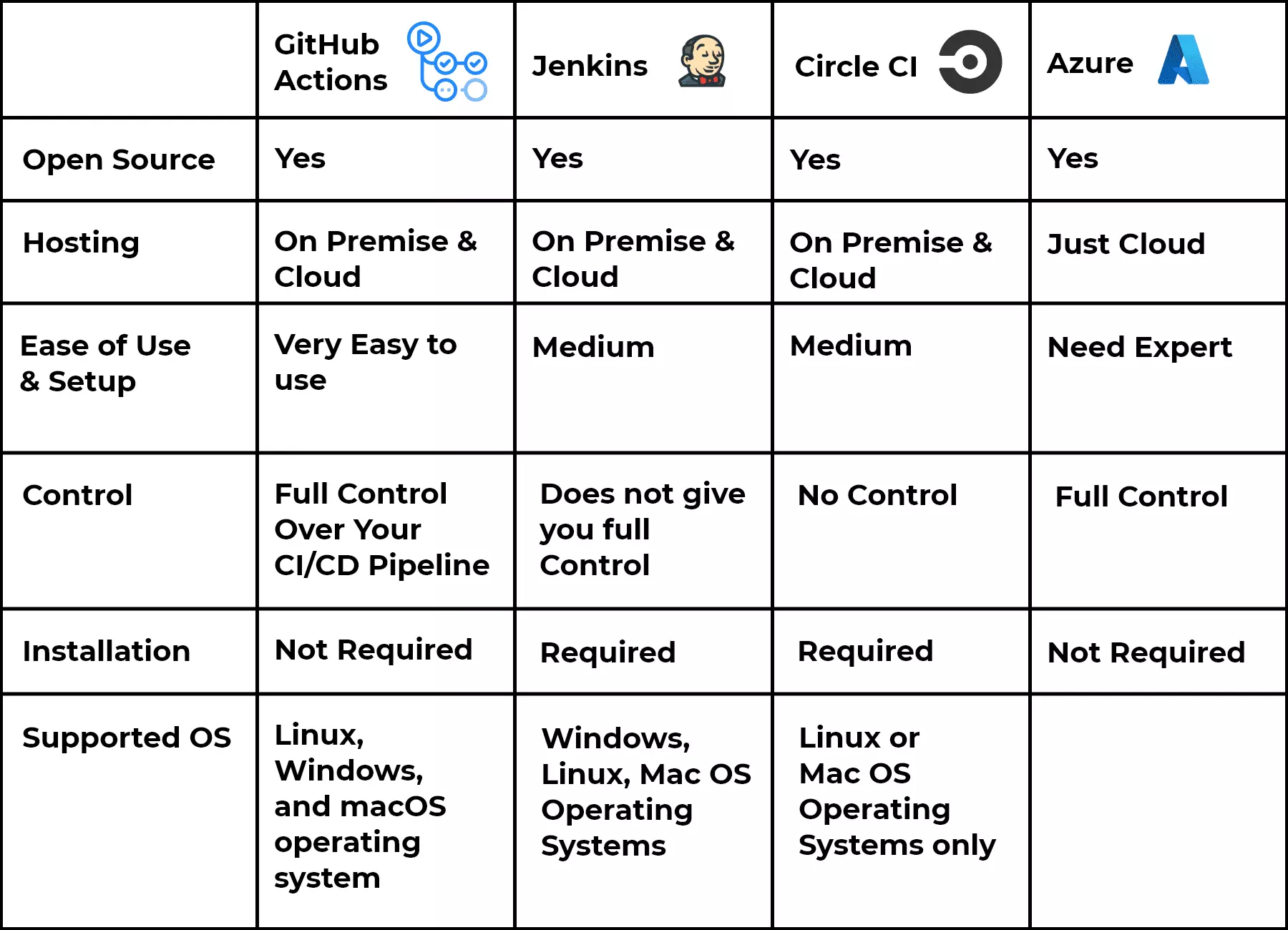 GitHub Actions