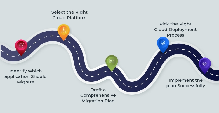 How to Do a Successful Cloud Migration