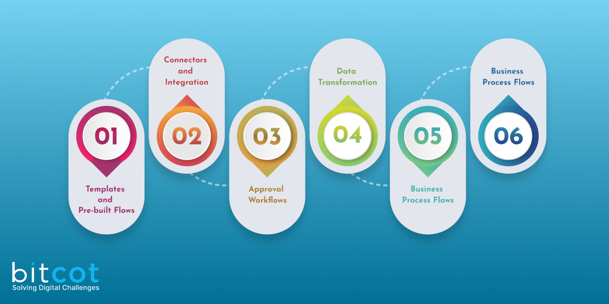 Features of Power Automate