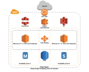 Loadbalancers