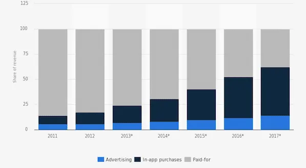 Mobile-Apps-Monetization