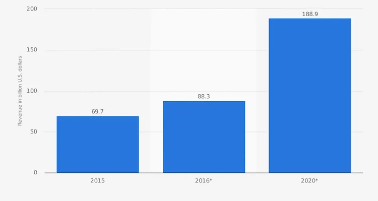 Monetization-of-Mobile-Apps