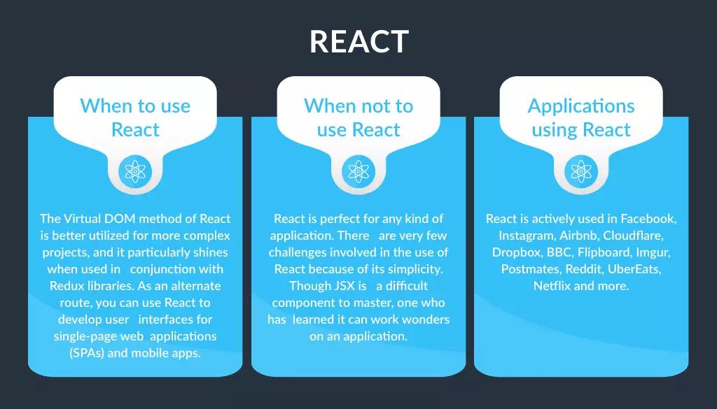 React Js Development Fremworks