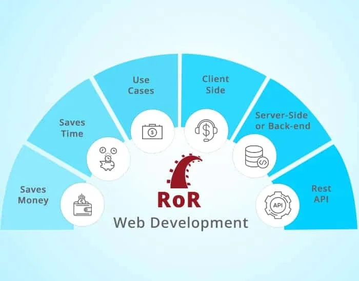 Ruby-On-Rails-Development