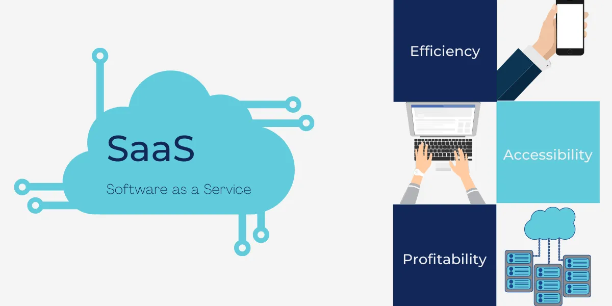 SaaS-strategy