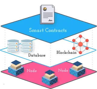 Smart-Contracts-Blockchain-Data 