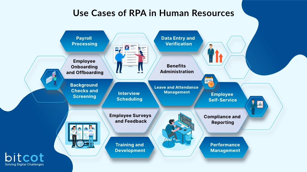 Use Cases of RPA in Human Resources 2