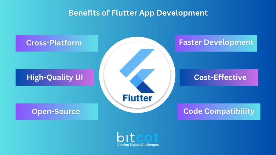 flutter app development benefits 