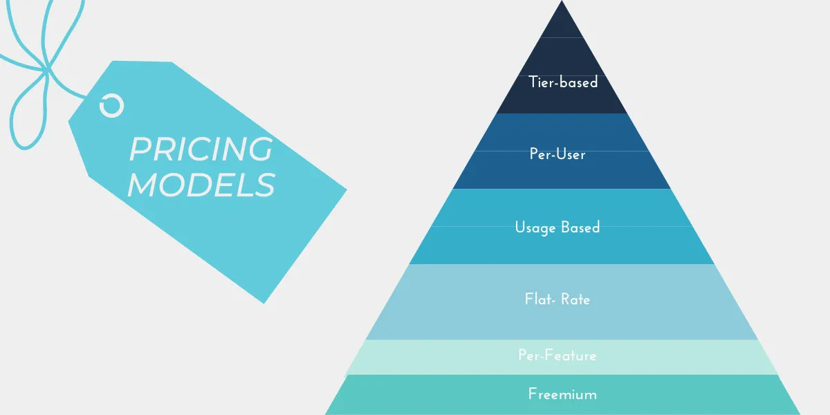 saas-pricing-models-strategy