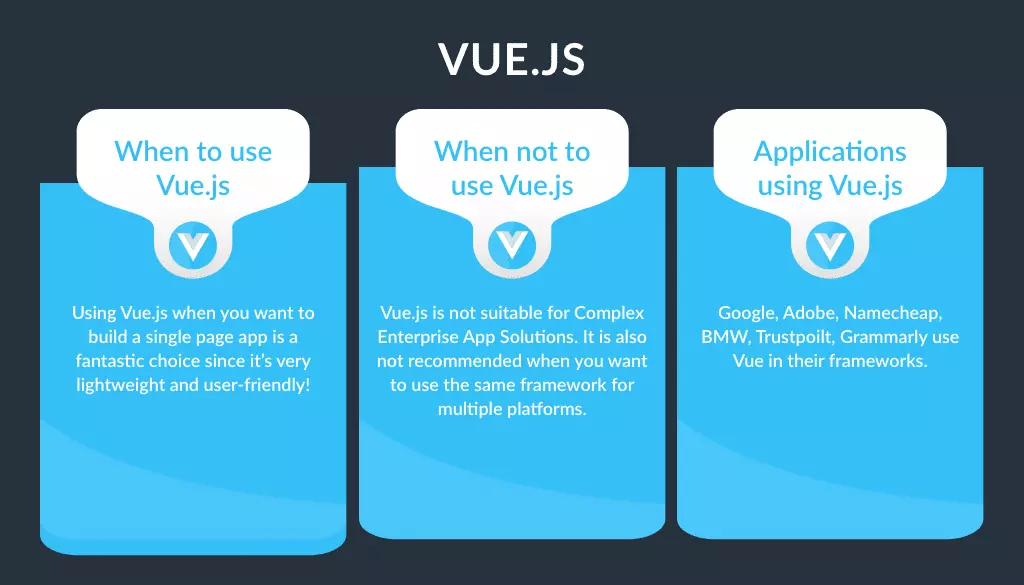 vue.js development fremworks