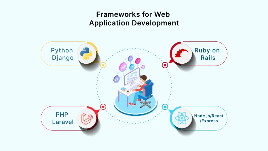 web app development frameworks