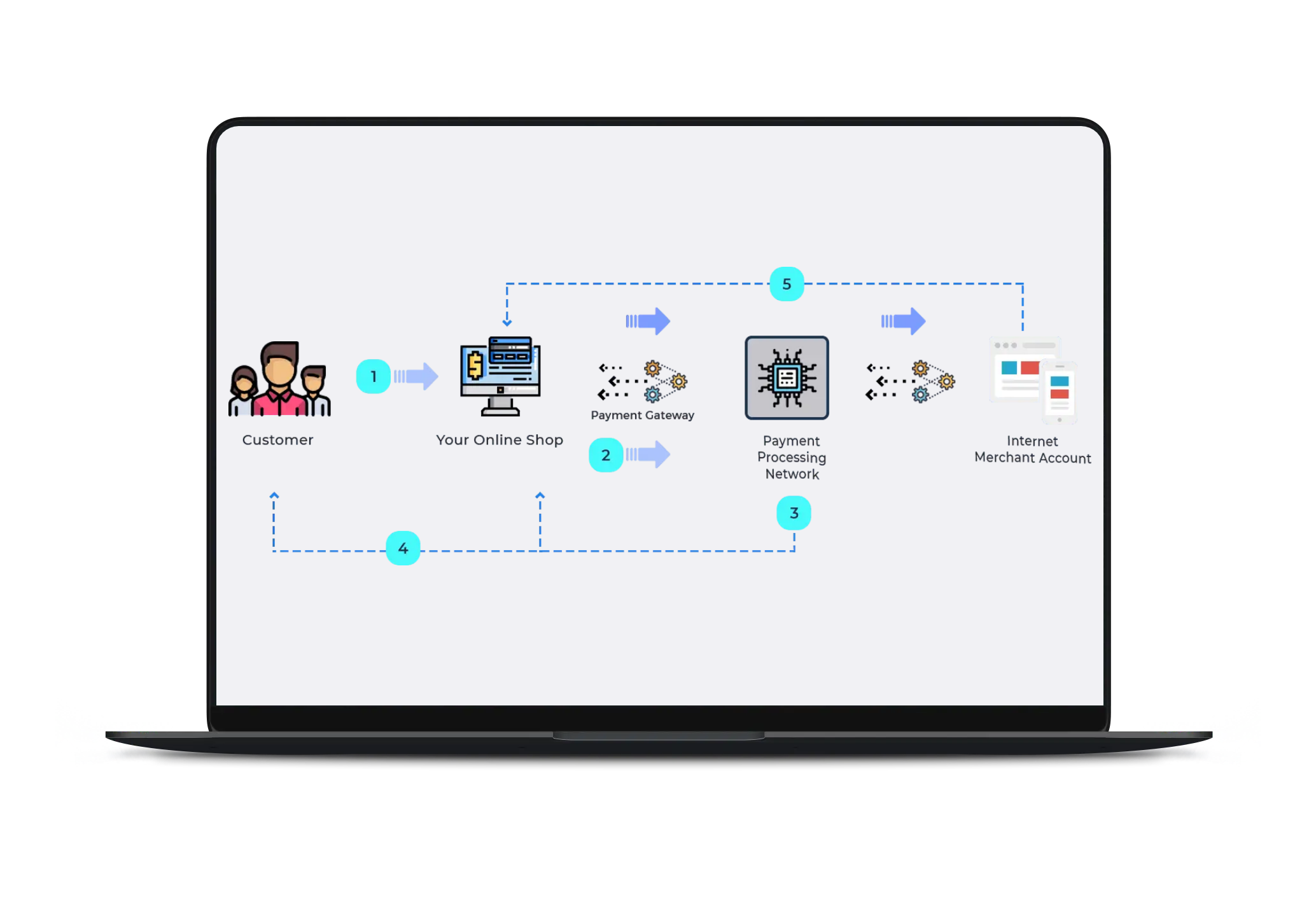 Payment Gateway Work