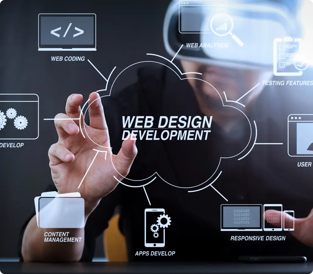 Why Should You Invest in Web Development in Chicago